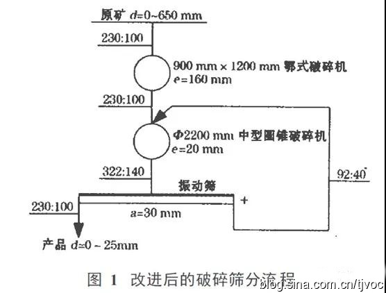 香蕉污污视频网站篩分設備