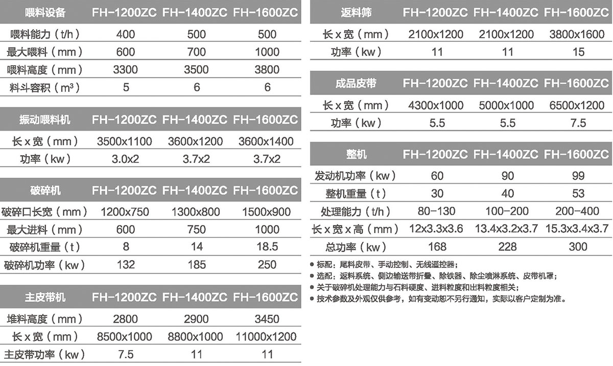 移動香蕉污污视频网站製砂設備